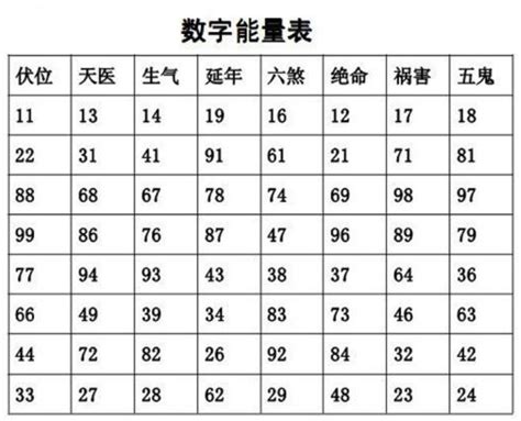 手机号码风水|手机号码测吉凶：号码吉凶查询（81数理）